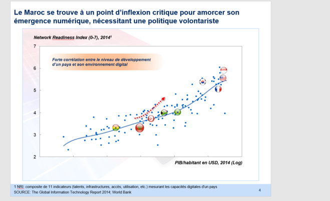 NTIC : Véritable Ascenseur Economique, Social et Sociétal : Mesures et Recommandations 