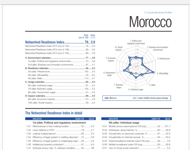 NTIC : Véritable Ascenseur Economique, Social et Sociétal : Mesures et Recommandations NTIC : Véritable Ascenseur Economique, Social et Sociétal : Mesures et Recommandations