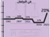 حزب الاستقلال ،حزب تاريخي يستعيد حضوره بالمشهد الانتخابي