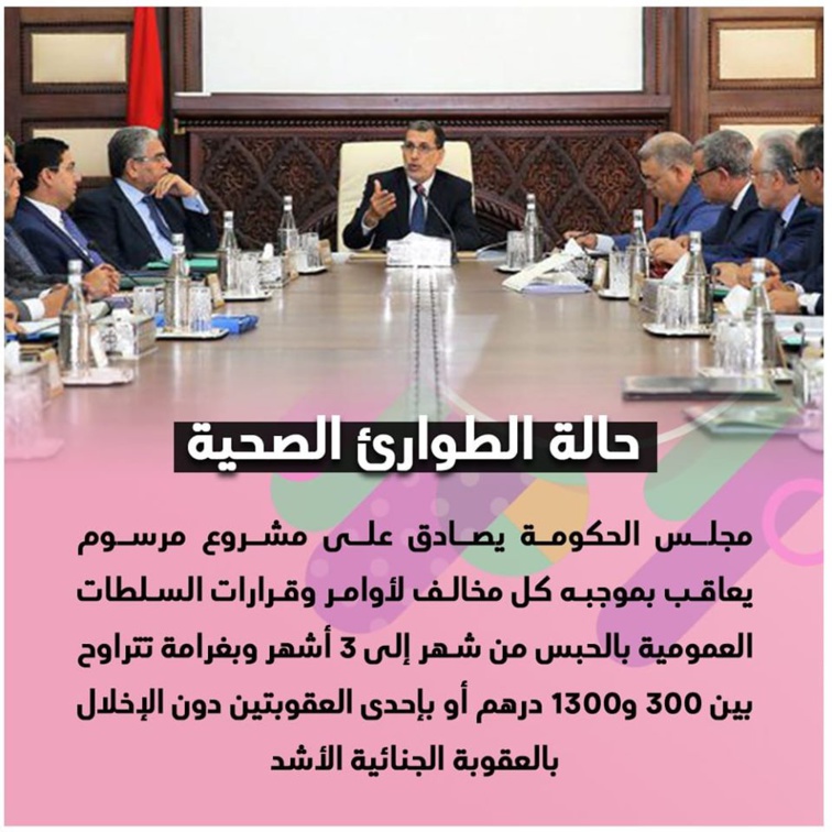 حالة الطوارئ الصحية.. مجلس الحكومة يصادق على مشروع مرسوم يعاقب بموجبه كل مخالف لأوامر وقرارات السلطات العمومية بعقوبات حبسية وغرامات مالية حالة الطوارئ الصحية.. مجلس الحكومة يصادق على مشروع مرسوم يعاقب بموجبه كل مخالف لأوامر وقرارات السلطات العمومية بعقوبات حبسية وغرامات مالية