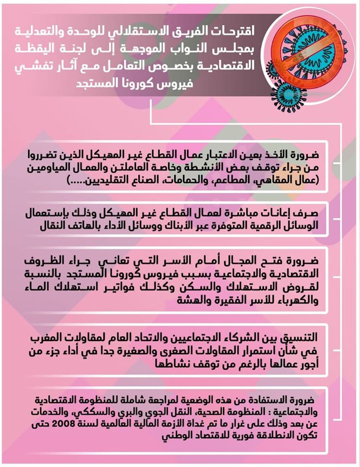 قتراحات الفريق الاستقلالي للوحدة والتعادلية بمجلس النواب الموجهة إلى لجنة اليقظة الاقتصادية بخصوص التعامل مع آثار تفشي فيروس كورونا المستجد