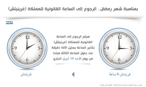 بمناسبة شهر رمضان.. الرجوع إلى الساعة القانونية للمملكة