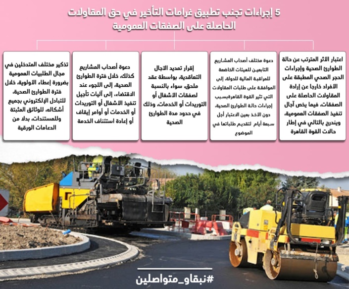 5 إجراءات تجنب تطبيق غرامات التأخير في حق المقاولات الحاصلة على الصفقات العمومية 5 إجراءات تجنب تطبيق غرامات التأخير في حق المقاولات الحاصلة على الصفقات العمومية