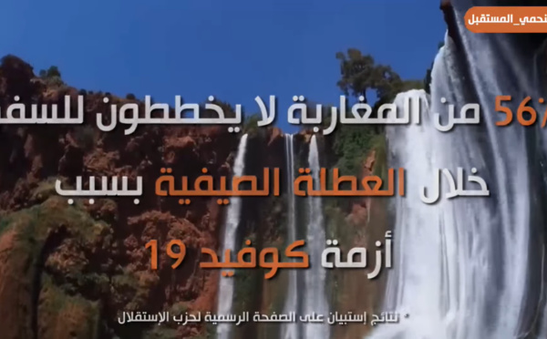 عدد كبير من المغاربة لا يخططون للسفر خلال العطلة الصيفية بسبب أزمة كوفيد 19