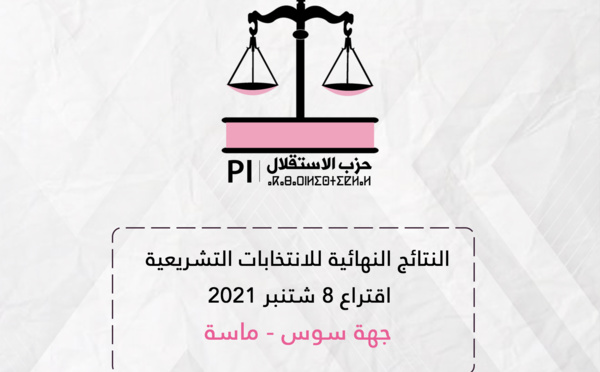 يتقدمهم الأخ عبد الصمد قيوح.. هؤلاء هم الاستقلاليون الفائزون في الانتخابات التشريعية الذين نالوا ثقة المواطنين بجهة سوس - ماسة