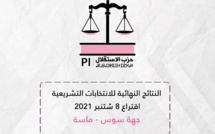 يتقدمهم الأخ عبد الصمد قيوح.. هؤلاء هم الاستقلاليون الفائزون في الانتخابات التشريعية الذين نالوا ثقة المواطنين بجهة سوس - ماسة