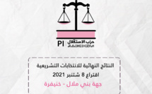 هؤلاء هم الاستقلاليون الفائزون في الانتخابات التشريعية الذين نالوا ثقة المواطنين بجهة بني ملال - خنيفرة